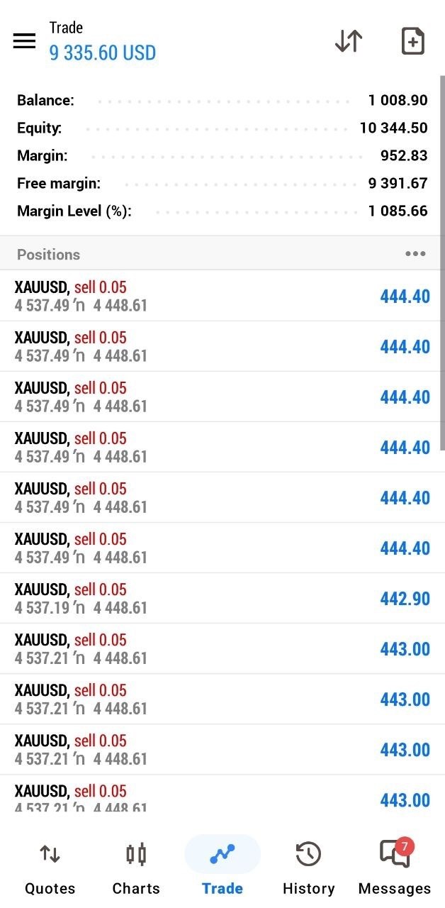 $1K Account Grown to $10K